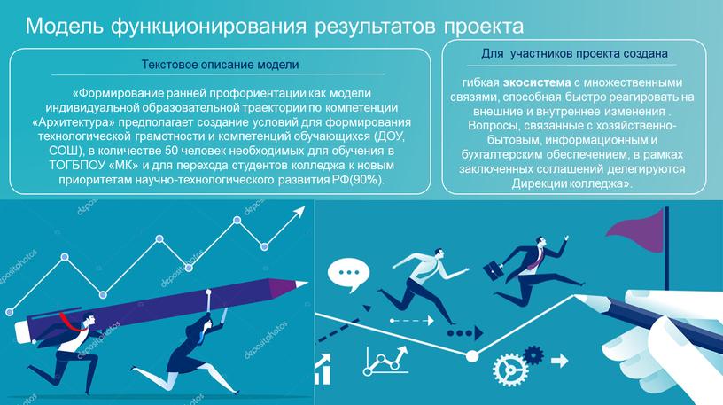 Модель функционирования результатов проекта