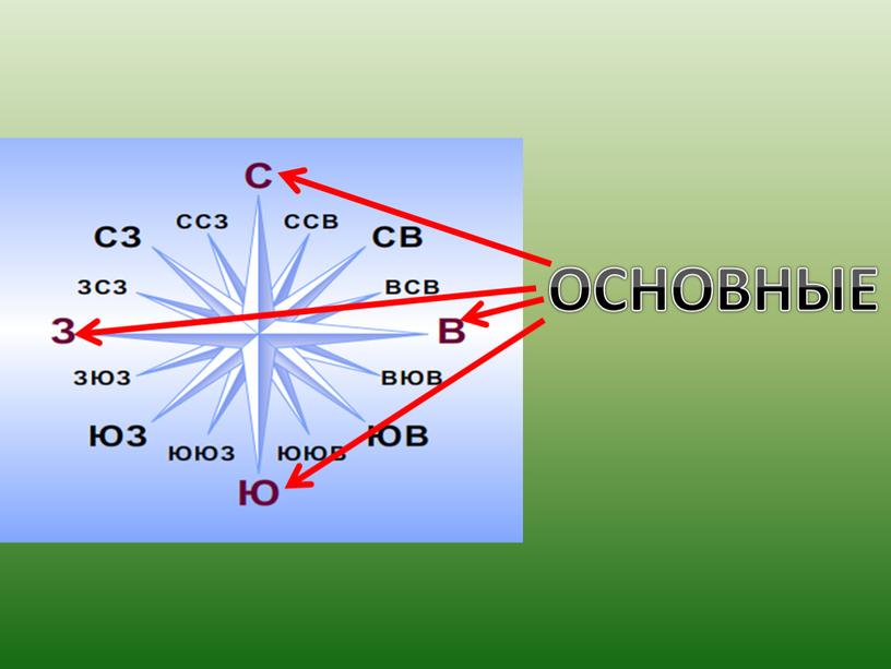 ОСНОВНЫЕ