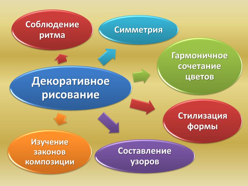 Методика ведения уроков изобразительного искусства в общеобразовательной школе