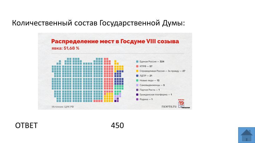 Количественный состав Государственной