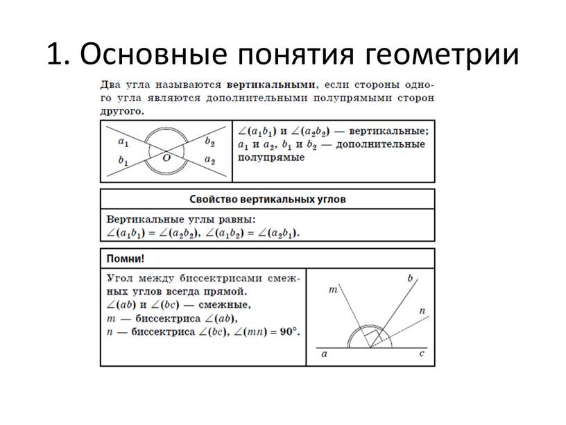 1. Основные понятия геометрии