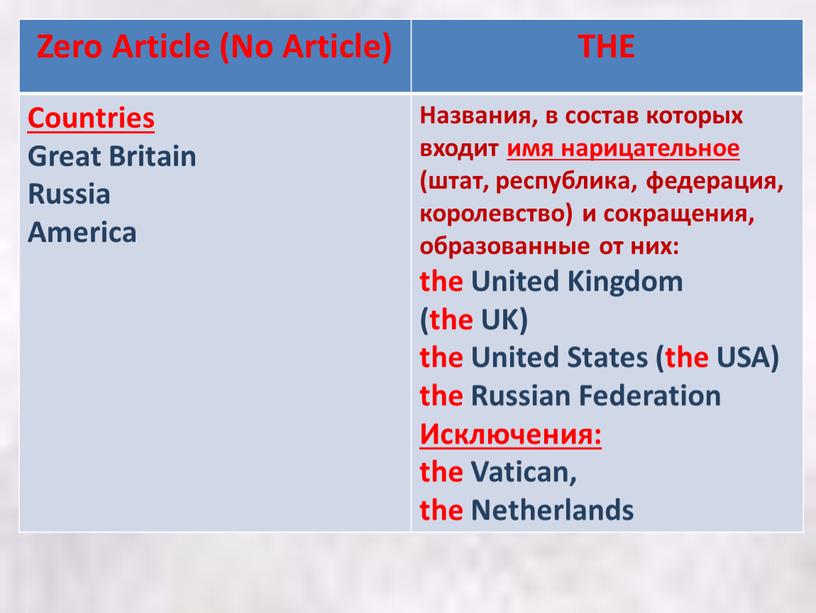 Zero Article (No Article) THE Countries