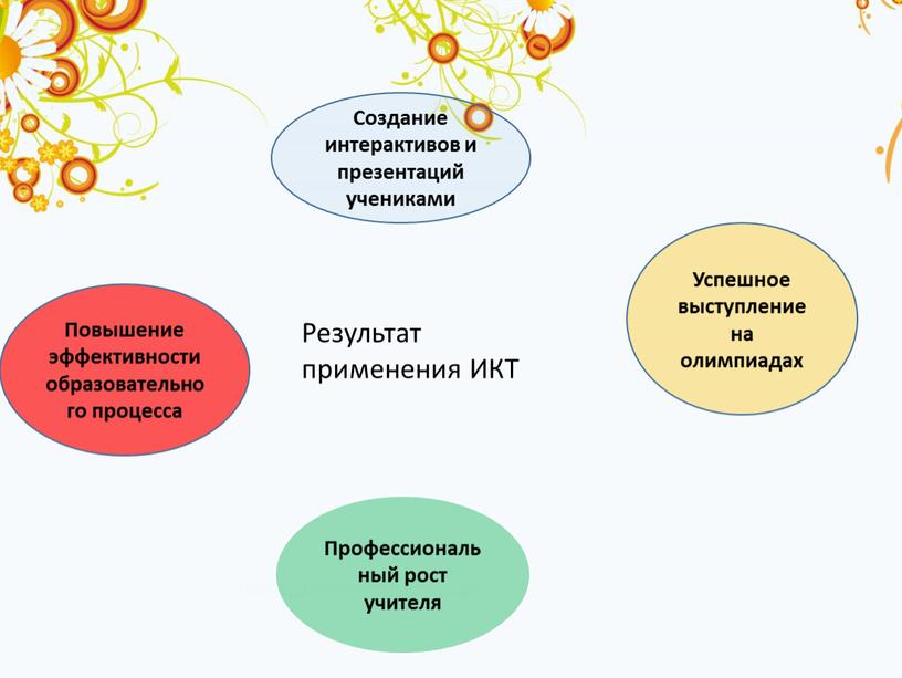 Повышение эффективности образовательного процесса