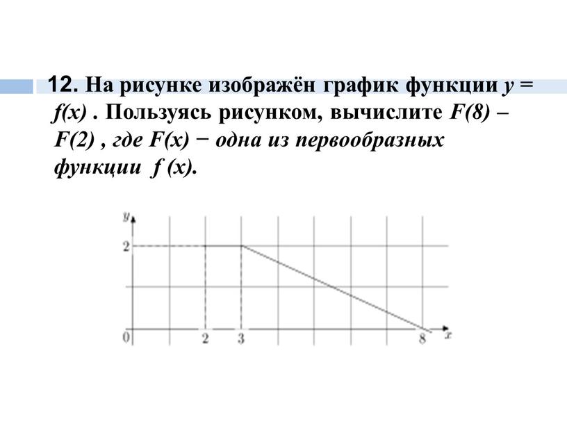 На рисунке изображён график функции у = f(х)