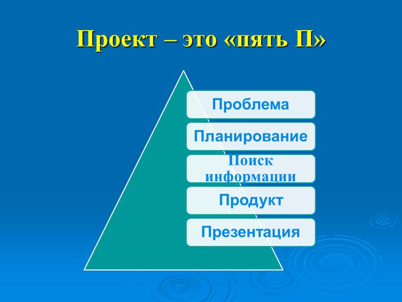 Проект – это «пять П»