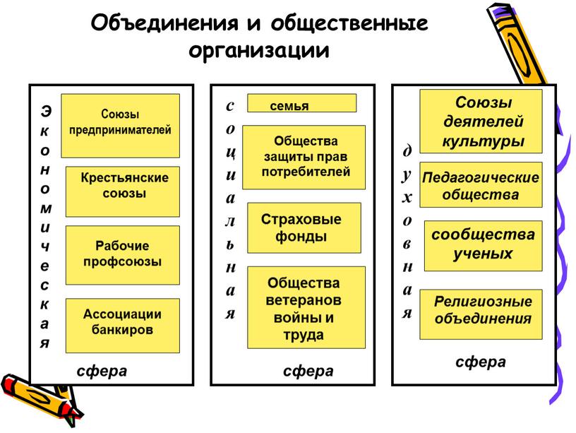 Объединения и общественные организации