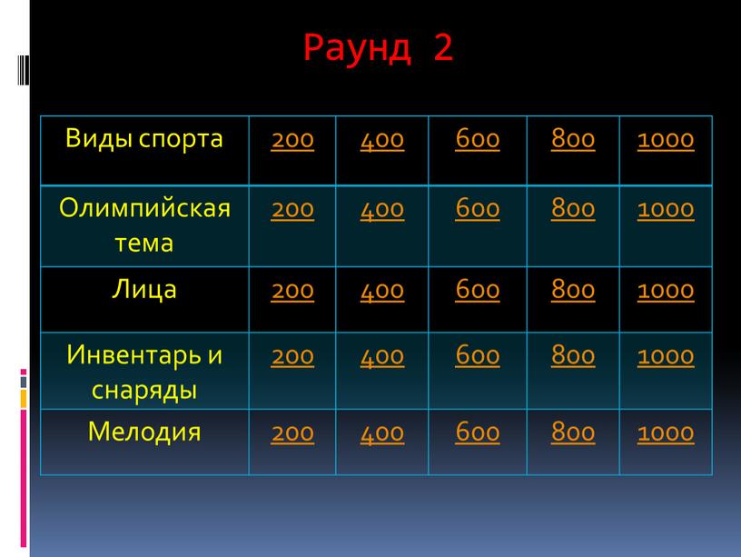 Раунд 2 Виды спорта 200 400 600 800 1000