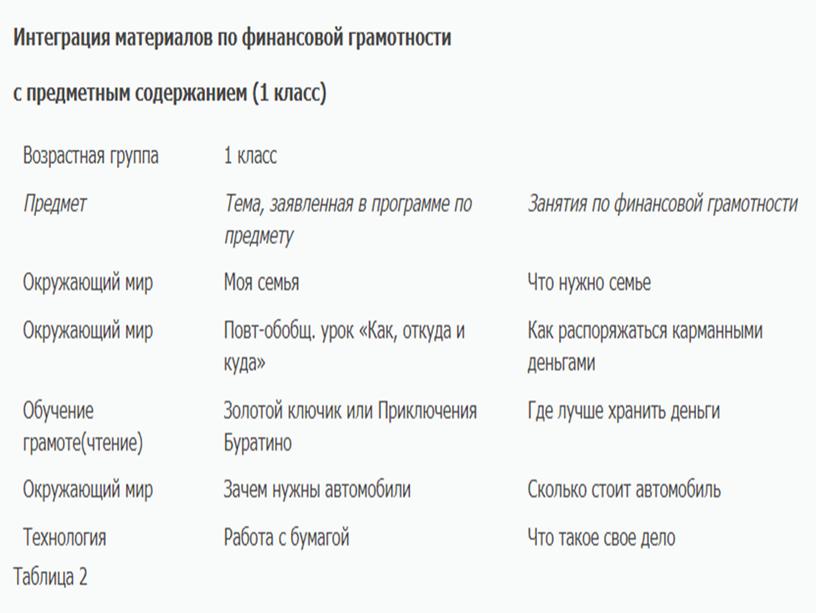 Презентация "Методы формирования финансовой грамотности"