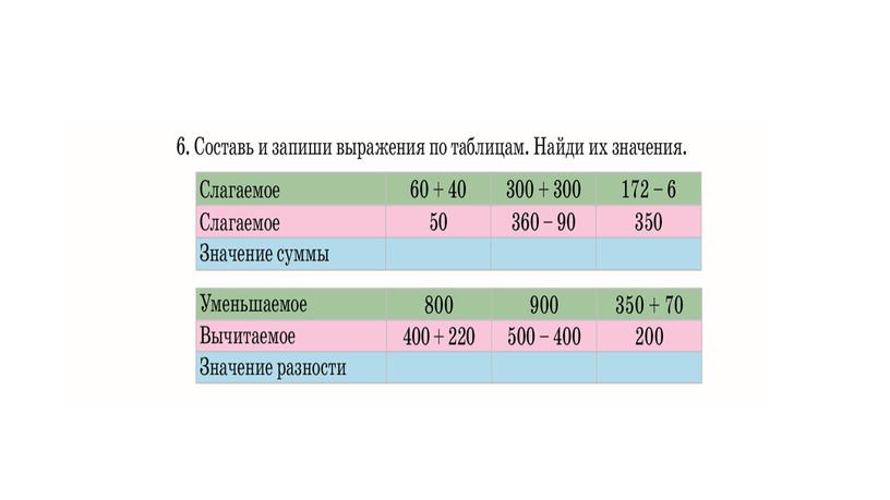 Координаты точек. Направление движения. 3 класс