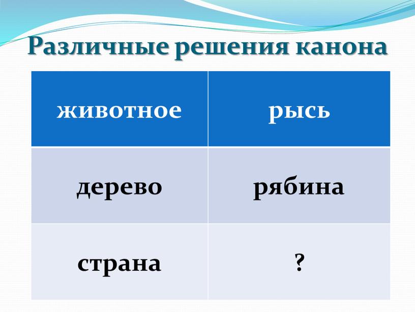 Различные решения канона животное рысь дерево рябина страна ?