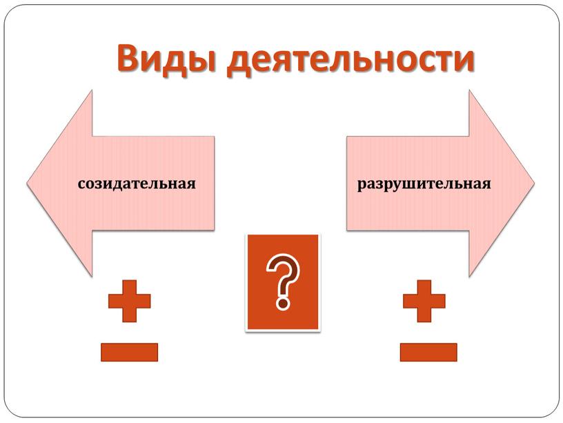 Виды деятельности