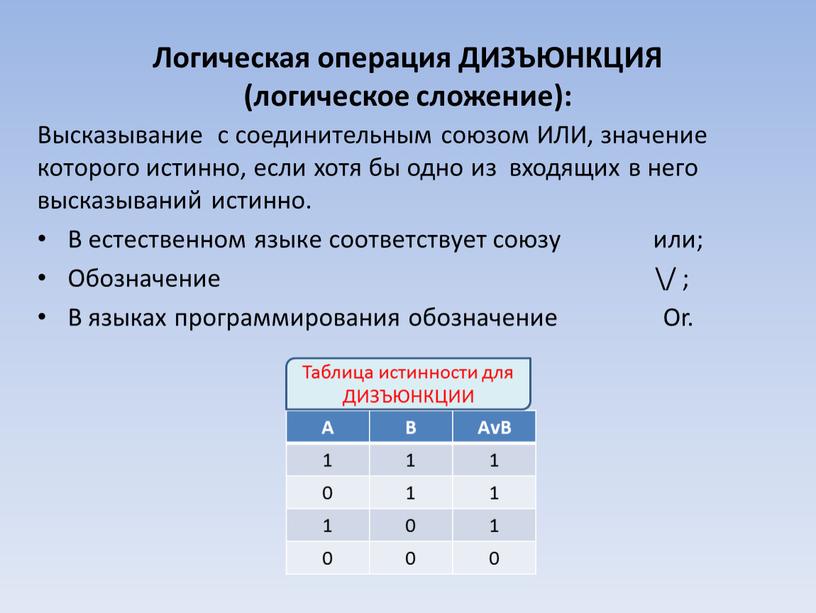 Логическая операция ДИЗЪЮНКЦИЯ (логическое сложение):