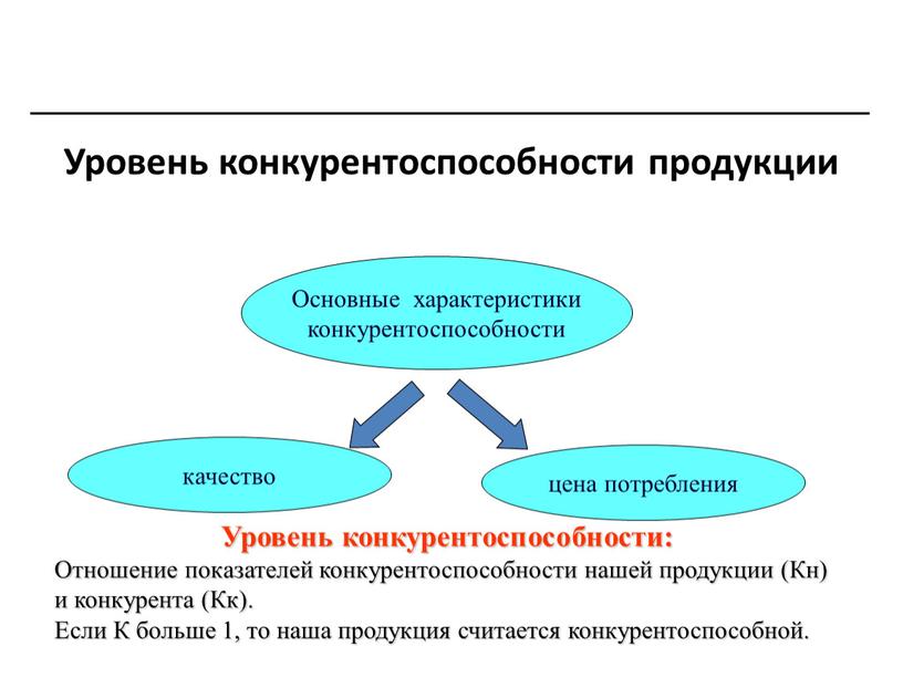 Основные характеристики конкурентоспособности качество цена потребления