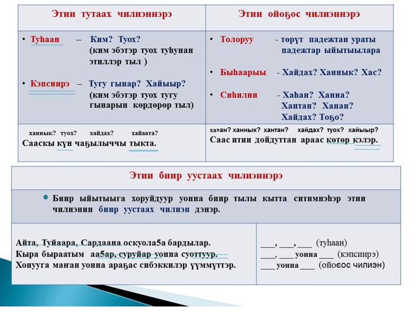 8 класс "Этии биир уустаах чилиэннэрэ