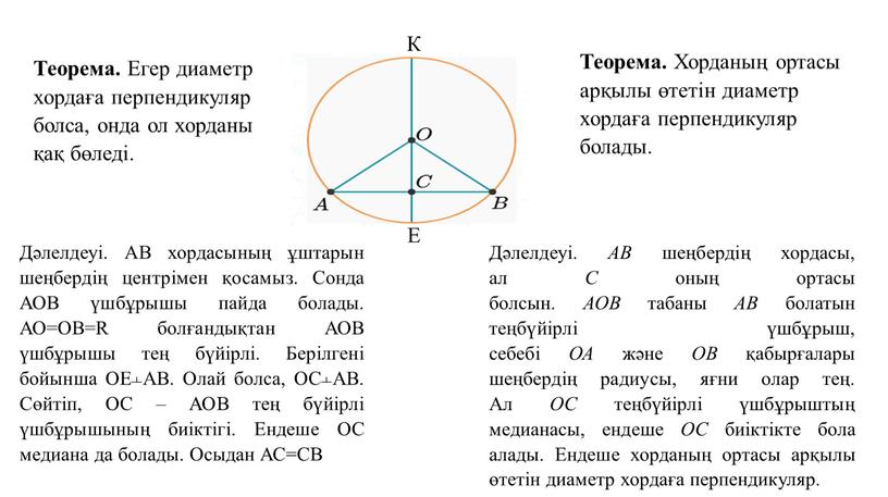 Теорема. Егер диаметр хордаға перпендикуляр болса, онда ол хорданы қақ бөледі