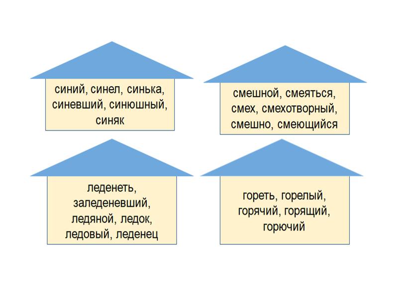 Признаки прилагательного и глагола у причастия