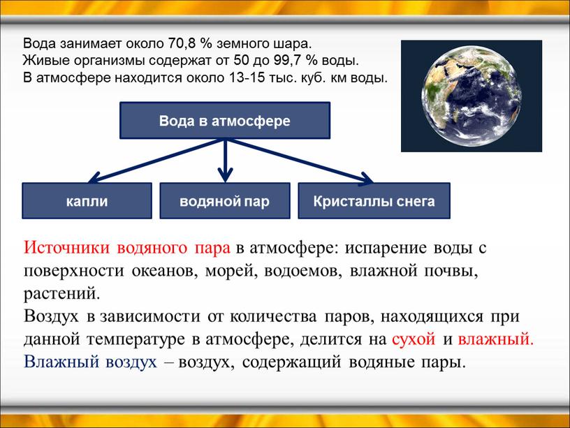 Вода занимает около 70,8 % земного шара