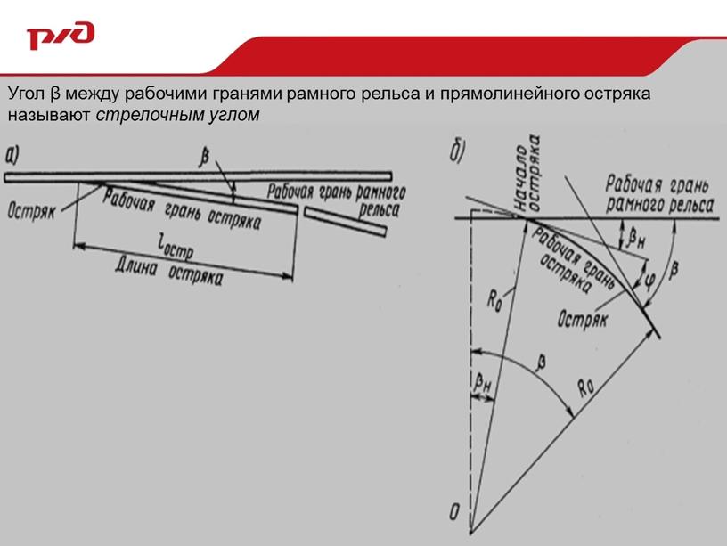 Угол β между рабочими гранями рамного рельса и прямолинейного остряка называют стрелочным углом