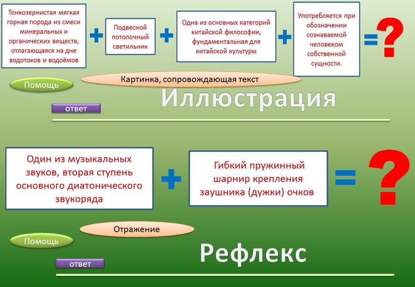 Иллюстрация ответ Рефлекс Помощь