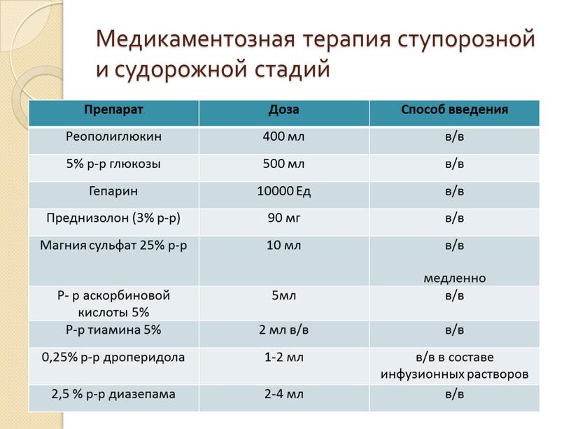 Медикаментозная терапия ступорозной и судорожной стадий