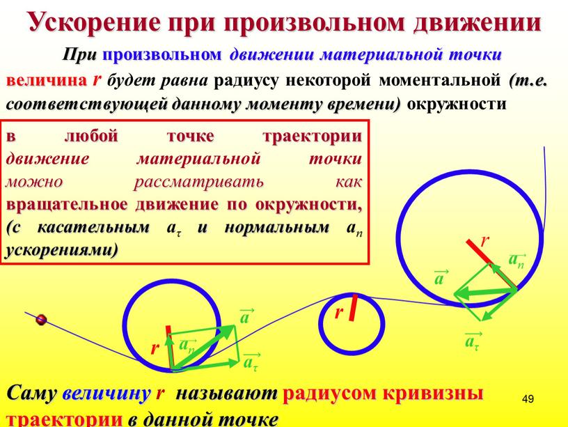 Ускорение при произвольном движении