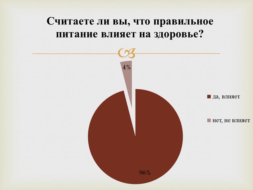 Проект "ПРавильное питание подростков", 2023 год