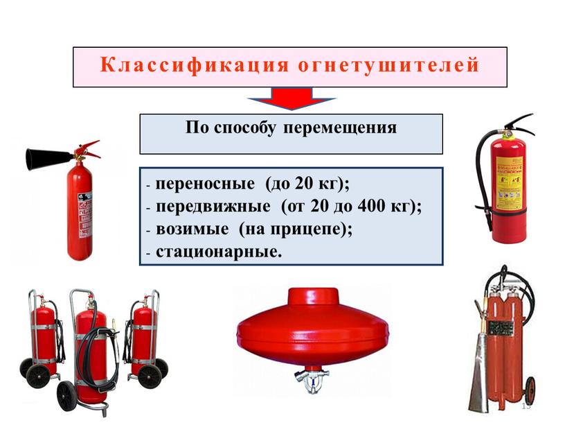 Классификация огнетушителей По способу перемещения переносные (до 20 кг); передвижные (от 20 до 400 кг); возимые (на прицепе); стационарные