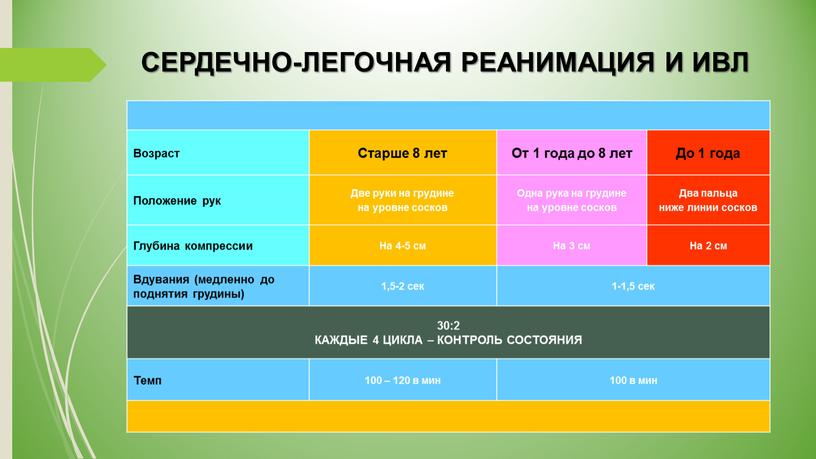 СЕРДЕЧНО-ЛЕГОЧНАЯ РЕАНИМАЦИЯ И