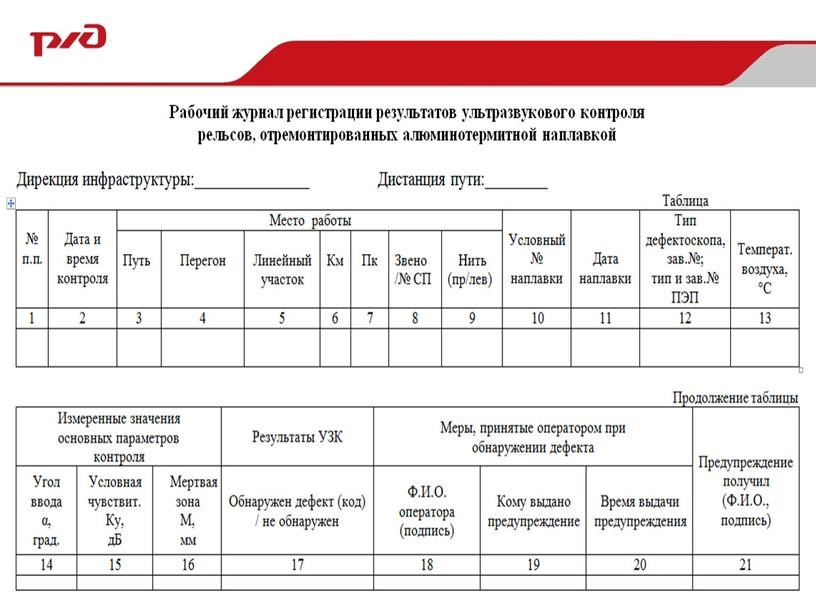 Наплавка дефекта рельса термитом 2017.07.18