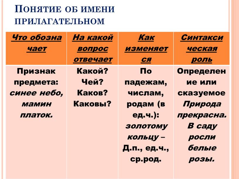 Понятие об имени прилагательном