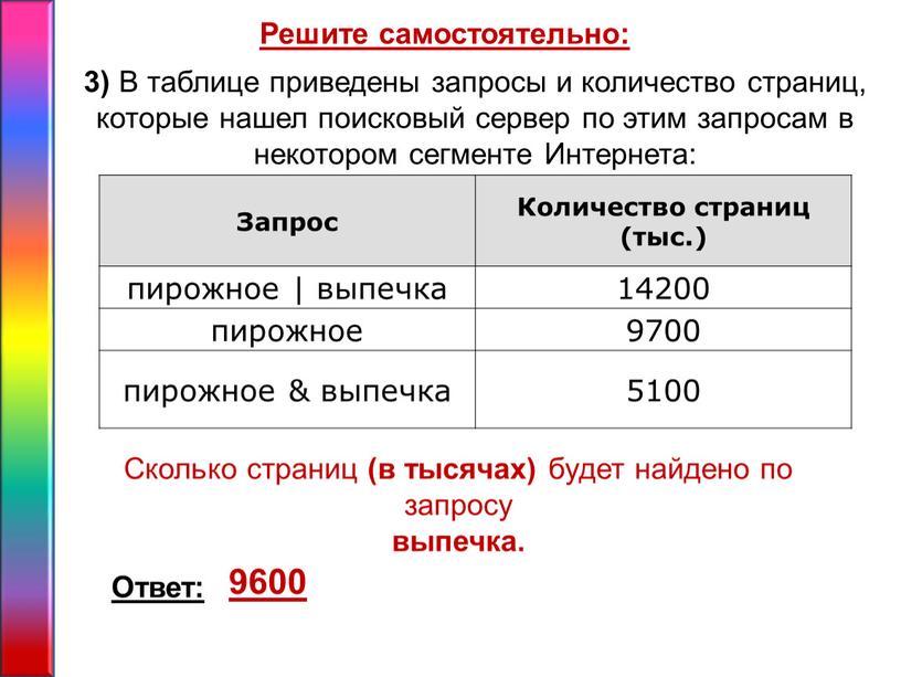 В таблице приведены запросы и количество страниц, которые нашел поисковый сервер по этим запросам в некотором сегменте