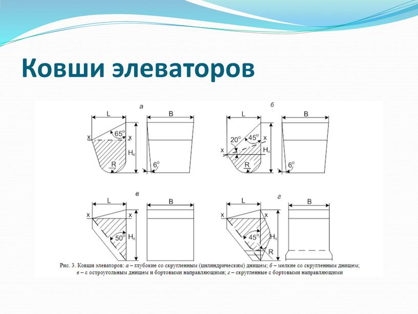 Ковши элеваторов