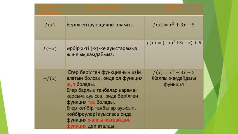 Берілген функция Біз не істейміз