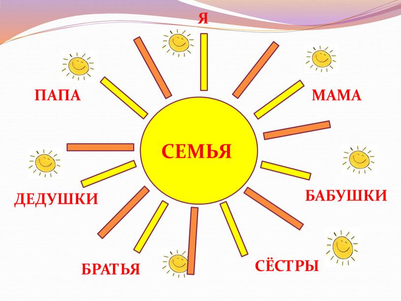 ПАПА МАМА СЁСТРЫ БАБУШКИ ДЕДУШКИ