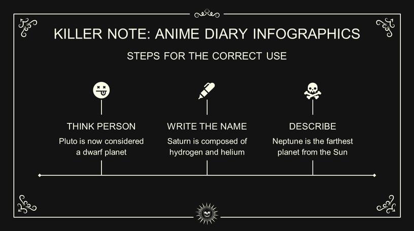 KILLER NOTE: ANIME DIARY INFOGRAPHICS