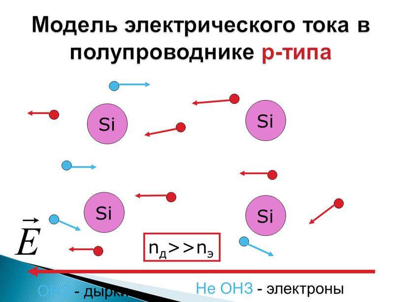 Модель электрического тока в полупроводнике р-типа