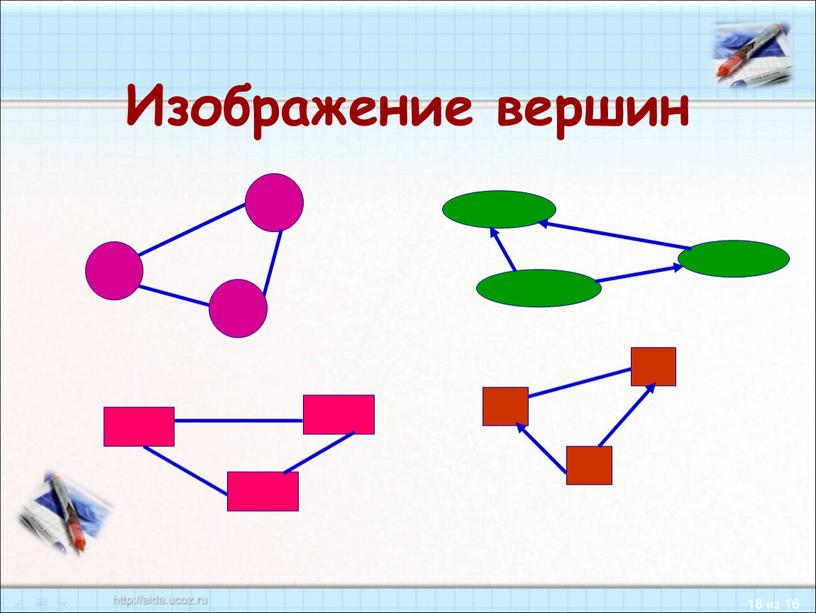 Изображение вершин