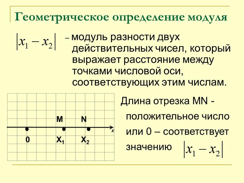 Геометрическое определение модуля – модуль разности двух действительных чисел, который выражает расстояние между точками числовой оси, соответствующих этим числам