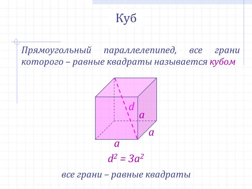 Куб Прямоугольный параллелепипед, все грани которого – равные квадраты называется кубом все грани – равные квадраты d2 = 3a2 d a a a