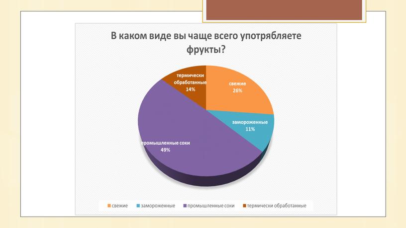 Презентация к проекту "Исследование аскорбиновой кислоты в различных фруктах и продуктах их переработки"