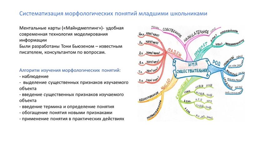 Систематизация морфологических понятий младшими школьниками