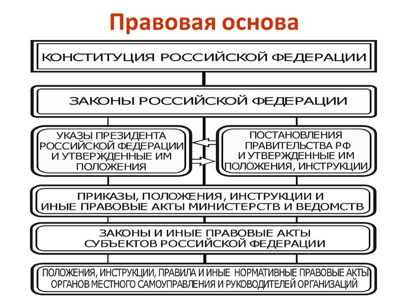 Правовая основа 20