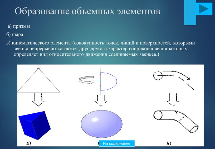 Образование объемных элементов а) призмы б) шара в) кинематического элемента (совокупность точек, линий и поверхностей, которыми звенья непрерывно касаются друг друга и характер соприкосновения которых…