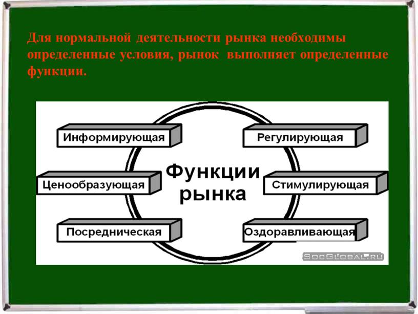 Для нормальной деятельности рынка необходимы определенные условия, рынок выполняет определенные функции