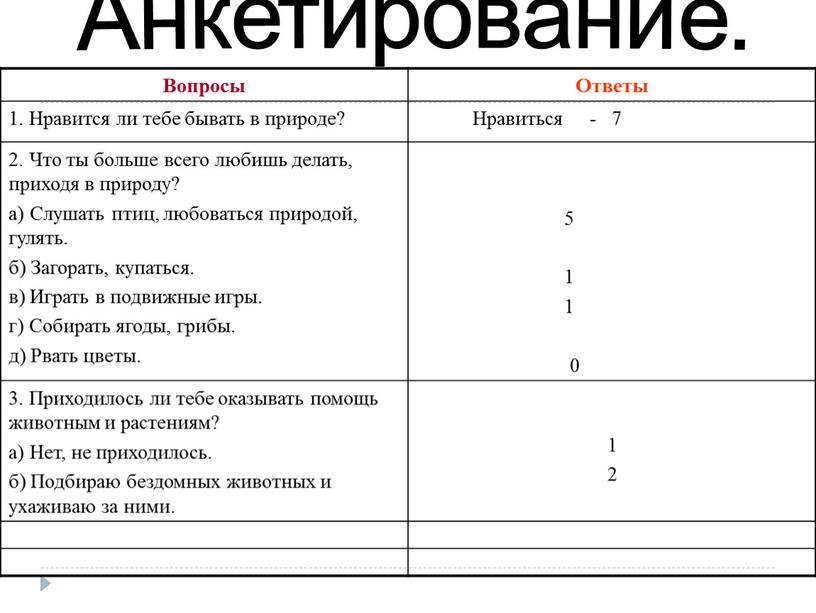 Вопросы Ответы 1. Нравится ли тебе бывать в природе?