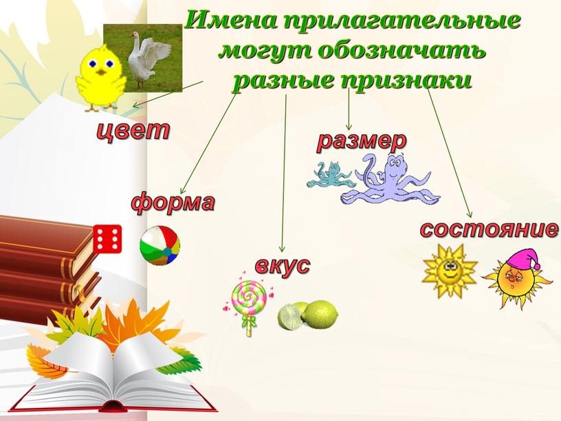 Согласование имени прилагательного с именем существительным.