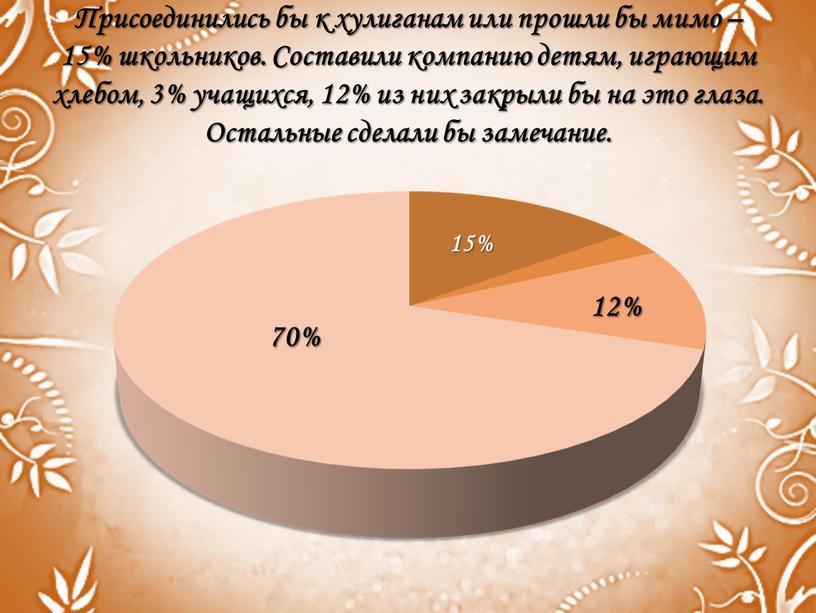 Присоединились бы к хулиганам или прошли бы мимо – 15% школьников