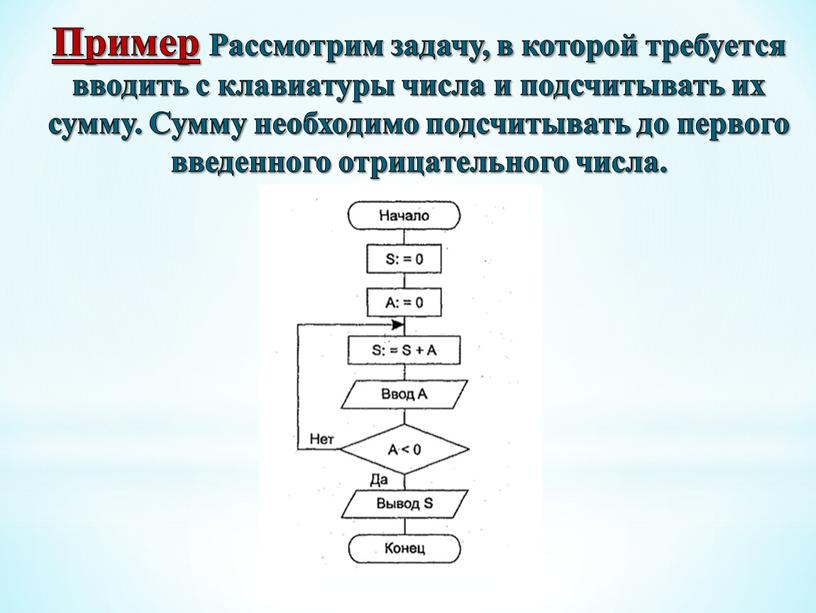 Пример Рассмотрим задачу, в которой требуется вводить с клавиатуры числа и подсчитывать их сумму