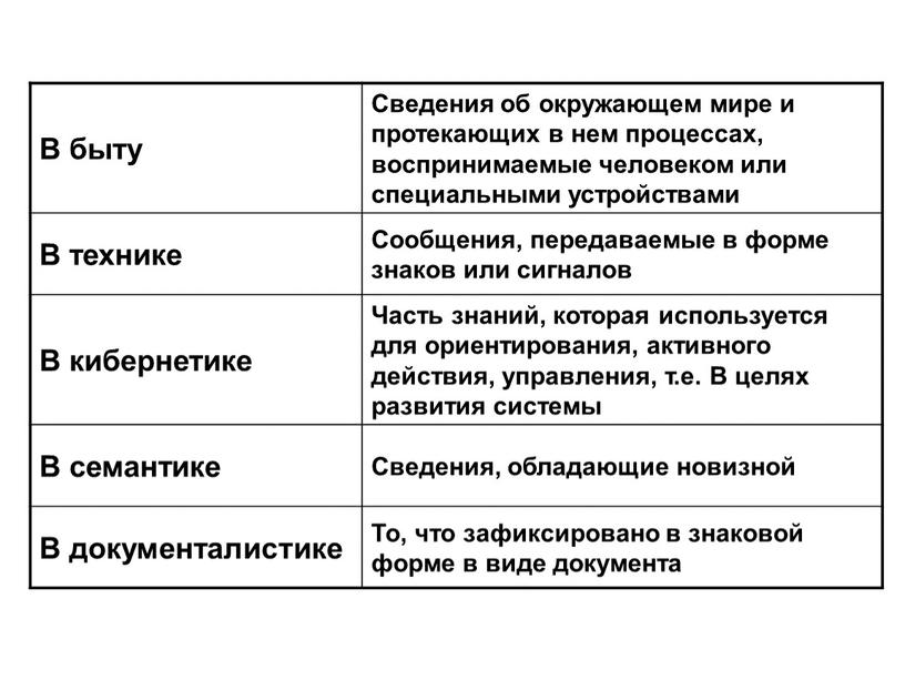 В быту Сведения об окружающем мире и протекающих в нем процессах, воспринимаемые человеком или специальными устройствами