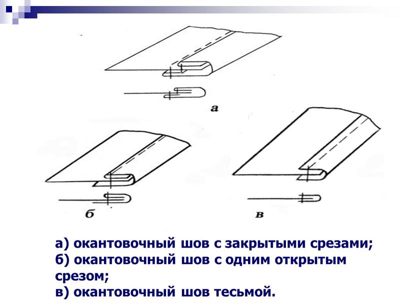 а) окантовочный шов с закрытыми срезами; б) окантовочный шов с одним открытым срезом; в) окантовочный шов тесьмой.